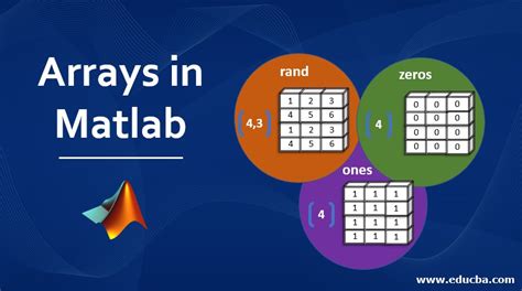 Tables; 3. . Matlab table to array